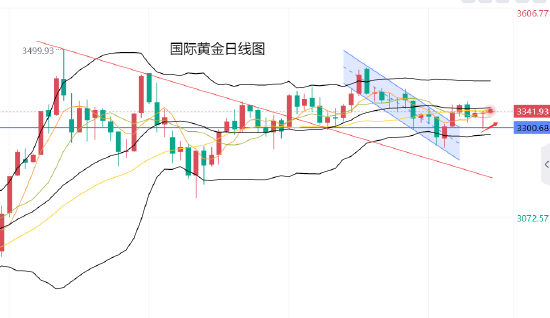 启点配资 黄力晨:关税担忧刺激避险买盘 支撑黄金价格反弹