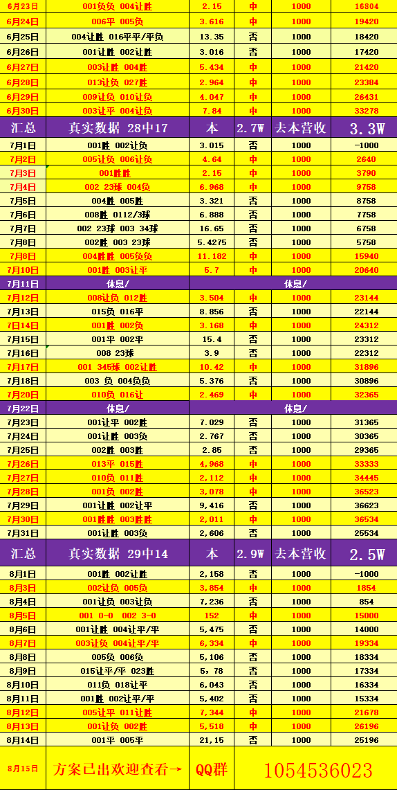 郑州配资网 周六003 日职[神户胜利船VS横滨FC] 比分预测