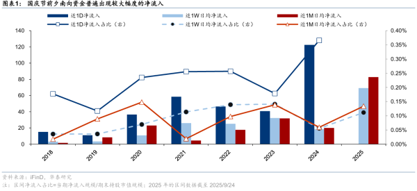 弘大速配 港股国庆期间上涨概率近9成 机构提醒节后需防获利回吐